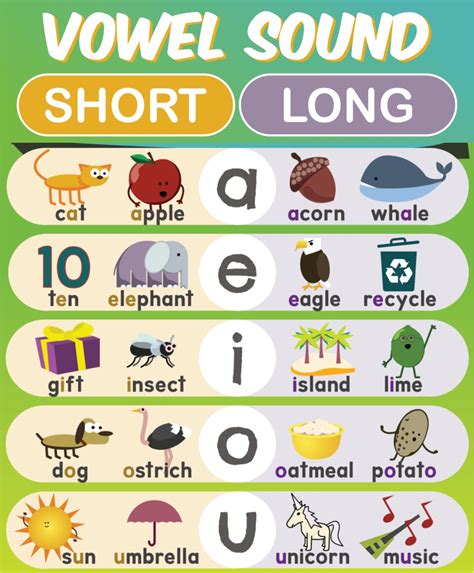 Long and Short Vowel Sounds for Kids .